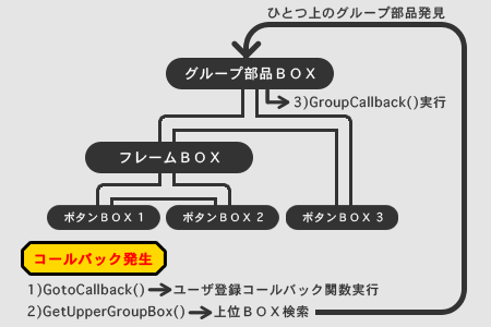 グループ部品制御 イメージ